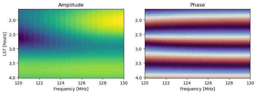 ../_images/notebooks_beam_fg_demo_41_0.png