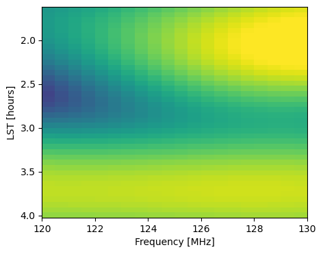 ../_images/notebooks_minibatching_and_distributed_training_21_0.png